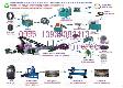  Waste tyre powder production 
