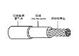 MIL-W-*/12 Aviation Cable